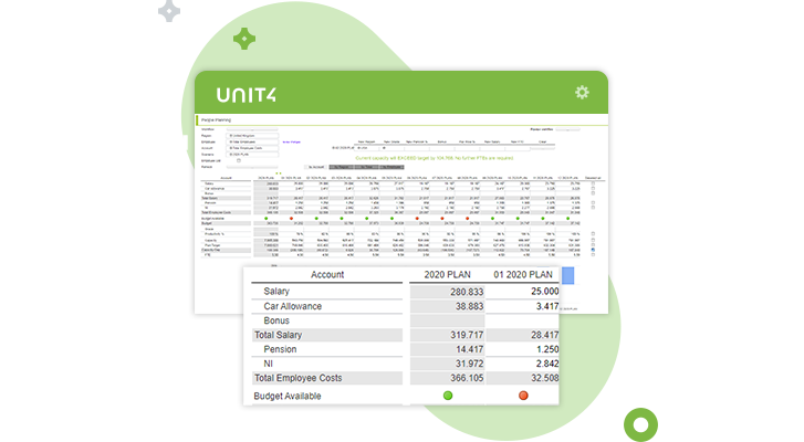 Capture d’écran montrant les fonctionnalités de planification du personnel et de données analytiques de Unit4 FP&A
