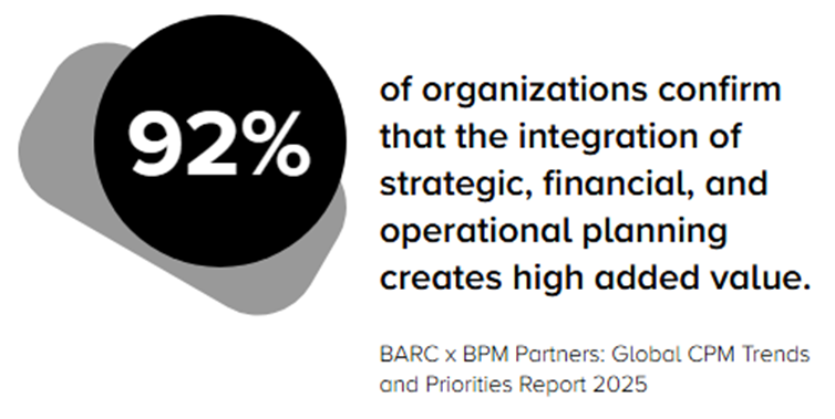 Statistiques à l’appui de BARC et BPM Partners