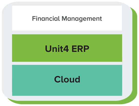 graphic showing the Unit4 solutions being used