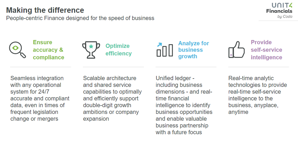 The benefits of Unit4 Financials by Coda at a glance 