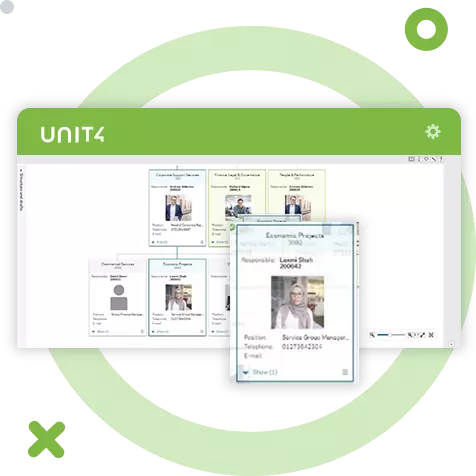 Skärmbild som visar funktionerna för organisationsstrukturer i projekthantering med Unit4 ERP
