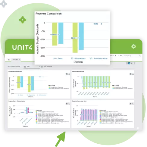 Skärmbild som visar funktionerna för organisationsstrukturer i projekthantering med Unit4 ERP