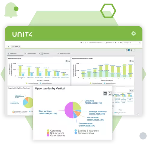 Skärmbild som visar datavisualiseringsfunktionerna i verksamhetsrapportering med Unit4 ERP