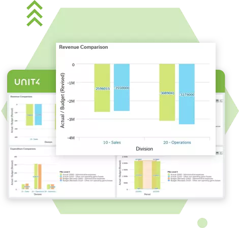 Financial Management Software - Unit4